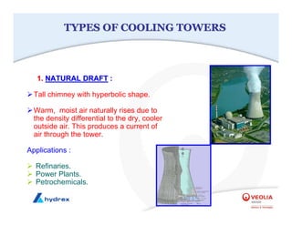 TYPES OF COOLING TOWERS
TYPES OF COOLING TOWERS
1.
1. NATURAL DRAFT
NATURAL DRAFT :
¾Tall chimney with hyperbolic shape.
¾Warm, moist air naturally rises due to
the density differential to the dry, cooler
outside air. This produces a current of
air through the tower.
Applications :
¾ Refinaries.
¾ Power Plants.
¾ Petrochemicals.
 