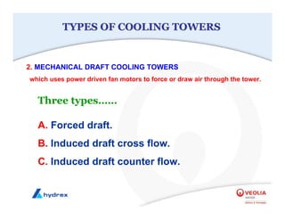 TYPES OF COOLING TOWERS
TYPES OF COOLING TOWERS
2. MECHANICAL DRAFT COOLING TOWERS
which uses power driven fan motors to force or draw air through the tower.
Three types……
A. Forced draft.
B. Induced draft cross flow.
C. Induced draft counter flow.
 