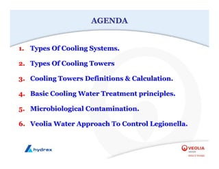 AGENDA
AGENDA
1.
1. Types Of Cooling Systems.
Types Of Cooling Systems.
2.
2. Types Of Cooling Towers
Types Of Cooling Towers
3.
3. Cooling Towers Definitions & Calculation.
Cooling Towers Definitions & Calculation.
4.
4. Basic Cooling Water Treatment principles.
Basic Cooling Water Treatment principles.
5.
5. Microbiological Contamination.
Microbiological Contamination.
6.
6. Veolia Water Approach To Control Legionella.
Veolia Water Approach To Control Legionella.
 