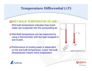 Temperature Differential (∆T)
‰WET BULB TEMPERATUE OF AIR :
Wet bulb temperature indicates how much
water can evaporate into the surrounding air.
‰ Wet Bulb temperature can be measured by
using a thermometer with the bulb wrapped in
wet muslin.
‰ Performance of cooling tower is dependent
on the wet bulb temperature. Lower wet bulb
temperatures means more evaporation.
 