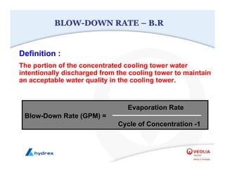 BLOW
BLOW-
-DOWN RATE
DOWN RATE –
– B.R
B.R
Definition :
The portion of the concentrated cooling tower water
intentionally discharged from the cooling tower to maintain
an acceptable water quality in the cooling tower.
Evaporation Rate
Blow-Down Rate (GPM) =
Cycle of Concentration -1
 