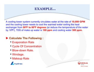 EXAMPLE
EXAMPLE…
…
A cooling tower system currently circulates water at the rate of 10,000 GPM
and the cooling tower needs to cool the warmed water exiting the heat
exchanger from 90ºF to 80ºF degrees (or reduce the temperature of the water
by 10ºF), TDS of make up water is 100 ppm and cooling water 500 ppm.
X Calculate The Following :
• Evaporation Rate
• Cycle Of Concentration
• Blow-down Rate.
• Windage.
• Makeup Rate
 