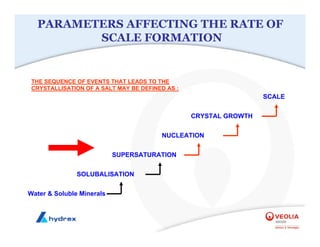 PARAMETERS AFFECTING THE RATE OF
SCALE FORMATION
SOLUBALISATION
SUPERSATURATION
NUCLEATION
CRYSTAL GROWTH
Water & Soluble Minerals
THE SEQUENCE OF EVENTS THAT LEADS TO THE
CRYSTALLISATION OF A SALT MAY BE DEFINED AS :
SCALE
 