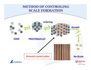 METHOD OF CONTROLING
SCALE FORMATION
No-Scale
- +
- +
+
+
-
-
+
+
-
- +
+
- + +
- + - -
+ - +
- + -
+ -
-
+
-
+
-
+
-
+
-
+
-
+
+
-
+
-
+
-
+
-
-
+
-
+
-
+
-
+
- +
+
+
-
-
-
+
-
+
-
+
+
-
+
-
-
+
+
-
+
-
+
-
+
-
+
-
-
+
IONS PROTONUCLEI NUCLEI
Growth
ordering
Distorted crystal Lattice
 