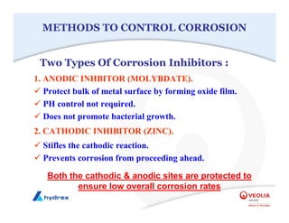 METHODS TO CONTROL CORROSION
1. ANODIC INHBITOR (MOLYBDATE).
9 Protect bulk of metal surface by forming oxide film.
9 PH control not required.
9 Does not promote bacterial growth.
2. CATHODIC INHIBITOR (ZINC).
9 Stifles the cathodic reaction.
9 Prevents corrosion from proceeding ahead.
Both the cathodic & anodic sites are protected to
ensure low overall corrosion rates
Two Types Of Corrosion Inhibitors :
 