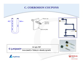 C. CORROSION COUPONS
Steel test plate
Plastic rod
Stainless
steel rod
Area (mm2) x N(days) x density (g/cm2)
∆w (g)x 365
C (µm/year)=
 