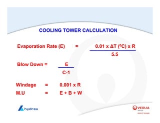 COOLING TOWER CALCULATION
Evaporation Rate (E) = 0.01 x ∆T (0C) x R
5.5
Blow Down = E
C-1
Windage = 0.001 x R
M.U = E + B + W
 