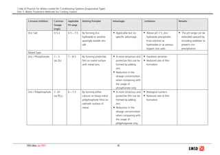 Code of Practice for Water-cooled Air Conditioning Systems (Evaporative Type)
Part 3: Water Treatment Methods for Cooling Towers
2006 Edition (Jan 2007) 30
Corrosion Inhibitors Common
Dosage
[mg/L]
Applicable
PH range
Working Principles Advantages Limitations Remarks
Zinc Salt 0.5-2 6.5 – 7.5 By forming Zinc
hydroxide or another
sparingly soluble zinc
salt.
Applicable but no
specific advantage.
Above pH 7.5, zinc
hydroxide precipitates
from solution as
hydroxides or as various
organic zinc salts.
The pH range can be
extended upward by
including stabilizer to
prevent zinc
precipitation.
Mixed Type
Zinc / Phosphonate 1 – 5
(as Zn)
7 – 8.5 By forming protective
film on metal surface
with metal ions.
A more tenacious and
protective film can be
formed by adding
zinc.
Reduction in the
dosage concentration
when comparing with
the usage of
phosphonate only.
Hardness sensitive.
Reduced rate of film
formation.
Zinc / Polyphosphate 7- 20
(as PO4)
6 – 7.5 By forming either
calcium or heavy metal
polyphosphate films on
cathodic surface of
metal.
A more tenacious and
protective film can be
formed by adding
zinc.
Reduction in the
dosage concentration
when comparing with
the usage of
phlyphosphate only.
Biological nutrient.
Reduced rate of film
formation.
 