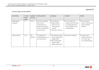 Code of Practice for Water-cooled Air Conditioning Systems (Evaporative Type)
Part 3: Water Treatment Methods for Cooling Towers
Appendix 3B
Common Types of Scale Inhibitors
Scale Inhibitors Common
Dosage
[mg/L]
Applicable
pH range
Working principles Advantages Limitations Remarks
Polyphosphate
[Inorganic]
1-5 6.8-7.5 By forming complexes
with iron and
manganese ion to
prevent the deposition
of iron and manganese
containing salts.
Cost effective
Highly soluble in
water, thus low
concentration is
required
Low order of toxicity
It has a tendency to
hydrolyze and revert back
to orthophosphate and
forms insoluble calcium
orthophosphate.
Can be used for
calcium carbonate and
calcium sulphate
inhibition
Organic polymer 10-15 Not
specified
By modifying the
morphology and size of
the scale particles.
No hydrolysis problem
when compared with
polyphosphate
More hydrolytically
stable in highly
alkaline environment.
Low calcium tolerance It shall be used
together with anionic
or non-ionic type
non-oxidizing biocide.
2006 Edition (Jan 2007) 33
 