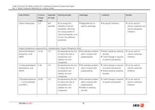 Code of Practice for Water-cooled Air Conditioning Systems (Evaporative Type)
Part 3: Water Treatment Methods for Cooling Towers
2006 Edition (Jan 2007) 34
Scale Inhibitors Common
Dosage
[mg/L]
Applicable
pH range
Working principles Advantages Limitations Remarks
Sodium Polyacrylate 2-3 Not
specified
By increasing the
solubility of calcium
phosphate, distorting
the crystal growth of
calcium phosphate, so as
to form non-adherent
precipitate.
Applicable but no
specific advantage.
No specific limitation. Can be used for
calcium carbonate and
calcium phosphate
inhibition
Organic phosphorus compound [e.g.: phosphonates, Organic Phosphonic Acid]
aminotris[methylene
phosphonic acid]
(AMP)
10-20 7-9 By sequestering the ions
to reduce the rate of
precipitation and
stabilize iron and
manganese.
No hydrolysis problem
when compare with
polyphosphate
Attack rapidly by oxidizing
biocides
Careful dosage is required
to prevent precipitation
Can be used for
calcium carbonate
inhibition
(1-hydroxyethylidene)
diphosphonic acid
(HEDP)
5-40 7-9 By sequestering the ions
to reduce the rate of
precipitation and
stabilize iron and
manganese.
No hydrolysis problem
when compare with
polyphosphate
Careful dosage is required
to prevent precipitation
Attack slowly by oxidizing
biocides
Can be used for
calcium carbonate
inhibition
2-Phosophonobutane
– 1,2,4-tricarboxylic
acid (PBTC)
20-40 7-9 By sequestering the ions
to reduce the rate of
precipitation and
stabilize iron and
manganese.
No hydrolysis problem
when compare with
polyphosphate
Stable to oxidizing
biocides
Careful dosage is required
to prevent precipitation
Can be used for
calcium carbonate
inhibition
 