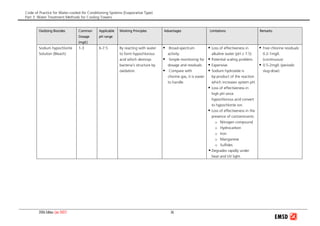 Code of Practice for Water-cooled Air Conditioning Systems (Evaporative Type)
Part 3: Water Treatment Methods for Cooling Towers
2006 Edition (Jan 2007) 36
Oxidizing Biocides Common
Dosage
(mg/L)
Applicable
pH range
Working Principles Advantages Limitations Remarks
Sodium hypochlorite
Solution (Bleach)
1-3 6-7.5 By reacting with water
to form hypochlorous
acid which destroys
bacteria’s structure by
oxidation.
Broad-spectrum
activity.
Simple monitoring for
dosage and residuals.
Compare with
chorine gas, it is easier
to handle.
Loss of effectiveness in
alkaline water (pH ≥ 7.5)
Potential scaling problem.
Expensive.
Sodium hydroxide is
by-product of the reaction
which increases system pH.
Loss of effectiveness in
high pH since
hypochlorous acid convert
to hypochlorite ion.
Loss of effectiveness in the
presence of contaminants:
o Nitrogen compound
o Hydrocarbon
o Iron
o Manganese
o Sulfides
Degrades rapidly under
heat and UV light.
Free chlorine residuals:
0.2-1mg/L
(continuous)
0.5-2mg/L (periodic
slug-dose)
 