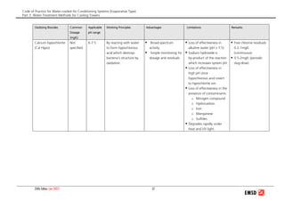 Code of Practice for Water-cooled Air Conditioning Systems (Evaporative Type)
Part 3: Water Treatment Methods for Cooling Towers
2006 Edition (Jan 2007) 37
Oxidizing Biocides Common
Dosage
(mg/L)
Applicable
pH range
Working Principles Advantages Limitations Remarks
Calcium hypochlorite
(Cal Hypo)
Not
specified
6-7.5 By reacting with water
to form hypochlorous
acid which destroys
bacteria’s structure by
oxidation.
Broad-spectrum
activity
Simple monitoring for
dosage and residuals.
Loss of effectiveness in
alkaline water (pH ≥ 7.5)
Sodium hydroxide is
by-product of the reaction
which increases system pH.
Loss of effectiveness in
high pH since
hypochlorous acid covert
to hypochlorite ion.
Loss of effectiveness in the
presence of contaminants:
o Nitrogen compound
o Hydrocarbon
o Iron
o Manganese
o Sulfides
Degrades rapidly under
heat and UV light.
Free chlorine residuals:
0.2-1mg/L
(continuous)
0.5-2mg/L (periodic
slug-dose)
 