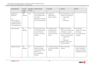Code of Practice for Water-cooled Air Conditioning Systems (Evaporative Type)
Part 3: Water Treatment Methods for Cooling Towers
2006 Edition (Jan 2007) 39
Oxidizing Biocides Common
Dosage
(mg/L)
Applicable
pH range
Working Principles Advantages Limitations Remarks
Halogenated
Hydantoins
e.g.:
bromo-3-chloro-5,
5-dimethylhydantoin
(BCDMH), Dichloro-5,
5-dimethylhydantoin
Not
specified
7-10 By reacting with water
to form hydrobromous
acid and/or
hypochlorous acid which
kill bacteria by oxidation.
Maintain its
effectiveness in
alkaline condition.
Loss of effectiveness in the
presence of contaminants:
o Hydrocarbon
o Iron
o Manganese
Sodium bromide Not
specified
7-10 By reacting with water
to form hydrobromous
acid which destroys
bacteria’s structure by
oxidation.
Activated sodium
bromide becomes
more effective by
increasing pH of the
system.
Addition of activating
agent (such as chlorine gas
and bleach) is required.
Loss of effectiveness in the
presence of contaminates:
o Hydrocarbon
o Iron
o Manganese
Degrades rapidly under
heat and UV light.
Total halogen
residuals: 0.2-0.5mg/L
(continuous)
0.5-2.0mg/L (periodic
slug-dose)
Hydrogen peroxide Not
specified
7-9 By decomposition to
release free oxygen
radicals which destroys
proteins of the
micro-organisms by
oxidation.
No residues produces
and create no effluent
problem.
High concentration
required.
Extra safety precaution
shall be considered in
storage and handling
of hydrogen peroxide.
 