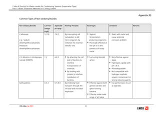 Code of Practice for Water-cooled Air Conditioning Systems (Evaporative Type)
Part 3: Water Treatment Methods for Cooling Towers
Appendix 3D
Common Types of Non-oxidizing Biocides
Non-oxidizing Biocides Common
Dosage
(mg/L)
Applicable
pH range
Working Principles Advantages Limitations Remarks
Carbamate
e.g.: Sodium
dimethyldithiocarbamate,
Potassium
dimethyldithiocarbamate
12-18 7-8.5 By interrupting cell
metabolism to kill
micro-organism by
chelation for essential
metallic ions.
Against
fermentation-
producing organisms.
Practically effective at
low pH or in the
presence of heavy
metal.
React with metal and
cause potential
corrosion problem.
2,2-dibromo-3-nitrilopropio
namide (DBNPA)
1-2 6-8.5 By attacking the cell
wall of bacteria to
interfere
transportation of
materials.
By binding with
protein to interfere
metabolism of
bacteria.
Fast acting biocidal
action.
Not effective against
algae.
Hydrolyzes rapidly with
pH ≥ 8.0.
Photodegradable
Not compatible with
hydrogen sulphide,
organic contaminant or
strong reducing agents.
Isothiazolines 0.5-2 6.5-9.0 By inhibiting food
transport through the
cell wall and microbial
respiration.
Effective against both
general aerobic and
spear-forming
bacteria.
Effective under wide
range of pH value
Fair performance to act
as algicides.
2006 Edition (Jan 2007) 41
 