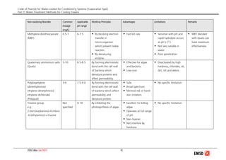 Code of Practice for Water-cooled Air Conditioning Systems (Evaporative Type)
Part 3: Water Treatment Methods for Cooling Towers
2006 Edition (Jan 2007) 42
Non-oxidizing Biocides Common
Dosage
(mg/L)
Applicable
pH range
Working Principles Advantages Limitations Remarks
Methylene-(bis)thiocyanate
(MBT)
0.5-1 6-7.5 By blocking electron
transfer in
micro-organism
which prevent redox
reaction.
By denaturing
enzyme.
Fast kill rate Sensitive with pH and
rapid hydrolysis occurs
at pH ≥ 7.5
Not very soluble in
water
Poor penetration
MBT blended
with Quats can
have maximum
effectiveness.
Quaternary ammonium salts
(Quats)
5-10 6.5-8.5 By forming electrostatic
bond with the cell wall
of bacteria which
denature proteins and
affect permeability.
Effective for algae
and bacteria.
Low-cost.
Deactivated by high
hardness, chlorides, oil,
dirt, silt and debris.
Poly[oxyetylene
(dimethyliminio)
ethylene-dimetyliminio]
ethylene dichloride]
(Polyquat)
3-6 7.5-9.0 By forming electrostatic
bond with the cell wall
of bacteria which affect
permeability and
denature protein.
Safe.
Broad spectrum.
Minimal risk of harsh
skin irritation.
No specific limitation.
Triazine group
e.g.:
2-(tert-butylamino)-4-chloro
-6-(ethylamino)-s-triazine
Not
specified
0-14 By inhibiting the
photosynthesis of algae.
Excellent for killing
algae
Operates at full range
of pH
Non-foamer
Not interfere by
hardness
No specific limitation.
 