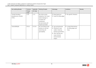 Code of Practice for Water-cooled Air Conditioning Systems (Evaporative Type)
Part 3: Water Treatment Methods for Cooling Towers
2006 Edition (Jan 2007) 43
Non-oxidizing Biocides Common
Dosage
(mg/L)
Applicable
pH range
Working Principles Advantages Limitations Remarks
Tributyl tetradecyl
phosphonium chloride
(TTPC)
5-20 2-12 By surface acting
properties, that cause
severe damage to
microbial cell
membranes
By deactivating cell
enzyme processes.
Broad spectrum
Good for killing algae
No specific limitation.
Glutaraldehyde 45-56 6.5-9.0 By cross-linking outer
proteins of cell and
preventing cell
permeability.
Fast acting biocide
Effective to treat
sulphur reducing
bacteria and biofilms.
Short half life and
cause minimal
environmental
impact.
Limited effectiveness
for killing algae and
fungi
 