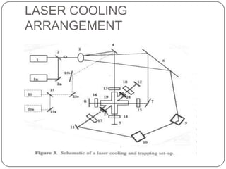 LASER COOLING
ARRANGEMENT
 