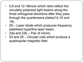 • 5,8 and 12- Mirrors which retro-reflect the
  circularly polarized light beams along the
  three orthogonal directions after they pass
  through the quarterwave plates(14,16 and
  18).
• 20 – Laser diode which produces frequency
  stabilised hyperfine laser beam.
• 23a and 23b – Pair of mirors.
• 24 and 25 – Circular coils which produce a
  quadrupolar magnetic field
 