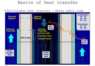Process Cooling water Tower system basics.pptx