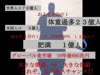 ˿ڣ|

褽֤Σ

^ࣲ|
׹˿

|

褽֤Σ

? 203040

ʜ
`ХʳЈ

1.|ˤ

|
10680׃

󤭤Ҫ ? 󤭤ʹo
줾ӥͥ!!

Copyright (C) 2013 Nippon Association of Better-Eating Laboratory LLP All Rights Reserved.

10

 