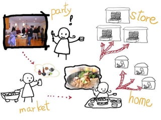 Copyright (C) 2013 Nippon Association of Better-Eating Laboratory LLP All Rights Reserved.

17

 