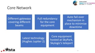 Core Network
Different gateways
covering different
beams
Full redundancy
for the core
equipment
Auto fail-over
mechanism in
place to minimize
downtime
Latest technology
(Hughes Jupiter 2)
Core equipment
hosted at SkyPark,
Skylogic’s teleport
12
 