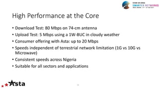High Performance at the Core
• Download Test: 80 Mbps on 74-cm antenna
• Upload Test: 5 Mbps using a 1W-BUC in cloudy weather
• Consumer offering with Asta: up to 20 Mbps
• Speeds independent of terrestrial network limitation (1G vs 10G vs
Microwave)
• Consistent speeds across Nigeria
• Suitable for all sectors and applications
13
 