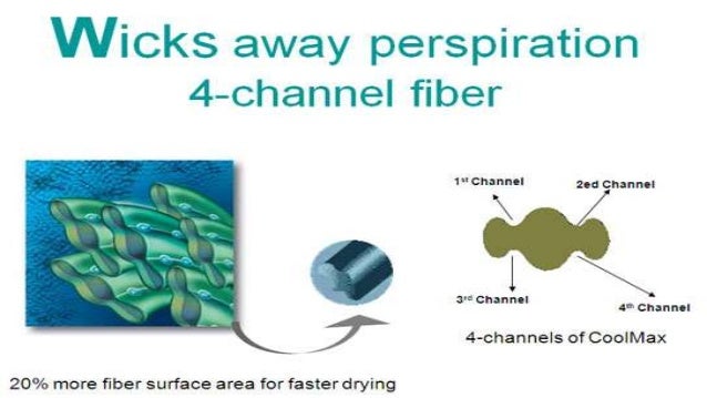 Coolmax Fabric