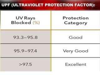 UPF (ULTRAVIOLET PROTECTION FACTOR):
10
 
