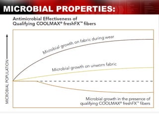 MICROBIAL PROPERTIES:
9
 