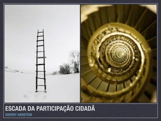 ESCADA DA PARTICIPAÇÃO CIDADÃ
SHERRY ARNSTEIN
 