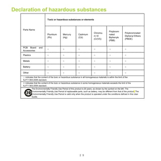 2 9
Declaration of hazardous substances
Parts Name
Toxic or hazardous substances or elements
Plumbum
(Pb)
Mercury
(Hg)
Cadmium
(Cd)
Chromiu
m VI
(Cr(VI))
Polybromi
nated
Biphenyls
(PBB)
Polybrominated
Diphenyl Ethers
(PBDE)
PCB Board and
Accessories
○ ○ ○ ○ ○ ○
Plastics ○ ○ ○ ○ ○ ○
Metals ○ ○ ○ ○ ○ ○
Battery ○ ○ ○ ○ ○ ○
Other ○ ○ ○ ○ ○ ○
○: indicates that the content of the toxic or hazardous substance in all homogeneous materials is within the limit of the
SJ/T11363-2006 standard.
×: indicates that the content of the toxic or hazardous substance in some homogeneous materials exceeds the limit of the
SJ/T11363-2006 standard.
The Environmentally Friendly Use Period of this product is 20 years, as shown by the symbol on the left. The
Environmentally Friendly Use Period of replaceable parts, such as battery, may be different from that of the product. The
Environmentally Friendly Use Period is valid only when the product is operated under the conditions defined in this User
Guide.
 