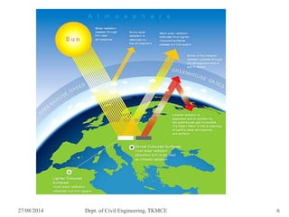 27/08/2014 6Dept. of Civil Engineering, TKMCE
 