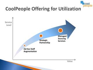 Service
 Level



                                       Managed
                                       Sourcing
                         Strategic     Services
                         Partnership

          Ad-hoc Staff
          Augmentation



                                                  Value
 
