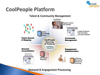 Talent & Community Management
                                       CoolPeople
                                       CallCenter
                                                    Regular contact
                                                    and updates

                                                         CoolPeople Club


                     Skills                                                Loyalty Programs
                     Availability                                          Free Trainings
                     Rates                                                 and other benefits

Talent Search                                          Community
& Mapping               CoolPeople                     Management
                         Sourcing
                        IT Platform

Demand                      Database
                                                       Engagement
Consolidation                                          Administration
   Partner &
  Client Portal
                  Structured                                          Ordering
                  Requests                                            Monitoring
                                                                      Reporting
                                                                      Invoicing




        Demand & Engagement Processing
 