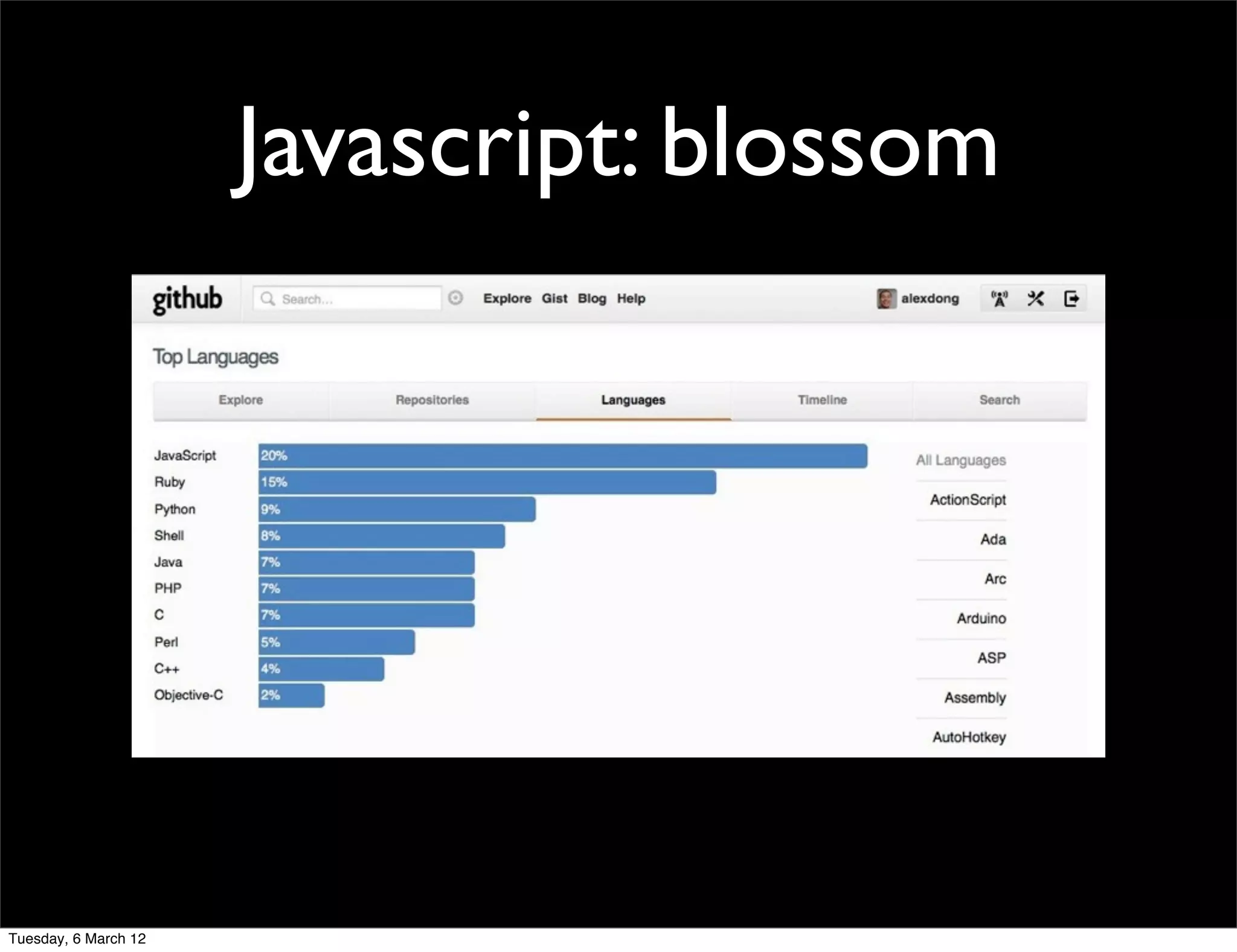 Javascript: blossom




Tuesday, 6 March 12
 