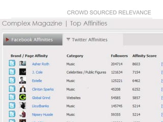 14
CROWD SOURCED RELEVANCE
 