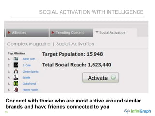 15
SOCIAL ACTIVATION WITH INTELLIGENCE
Connect with those who are most active around similar
brands and have friends connected to you
 