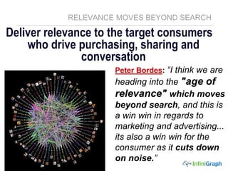 21
RELEVANCE MOVES BEYOND SEARCH
Deliver relevance to the target consumers
who drive purchasing, sharing and
conversation
Peter Bordes: “I think we are
heading into the "age of
relevance" which moves
beyond search, and this is
a win win in regards to
marketing and advertising...
its also a win win for the
consumer as it cuts down
on noise.”
 