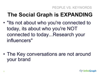 8
PEOPLE VS. KEYWORDS
The Social Graph is EXPANDING
• "Its not about who you're connected to
today, its about who you're NOT
connected to today...Research your
influencers"
• The Key conversations are not around
your brand
 