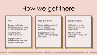 13 Presentation title
How we get there​
ROI​
Envision multimedia-
based expertise and cross-
media growth strategies​
Visualize quality
intellectual capital​
Engage worldwide
methodologies with web-
enabled technologies​
​
Niche markets
Pursue scalable customer
service through
sustainable strategies​
Engage top-line web
services with cutting-edge
deliverables​
Supply chains​
Cultivate one-to-one
customer service with
robust ideas​
Maximize timely
deliverables for real-time
schemas
20XX
 