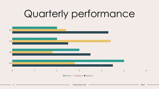 5 Presentation title
Quarterly performance
Q4
Q3
Q2
Q1
0 1 2 3 4 5 6
Series 1 Series 2 Series 3
20XX
 