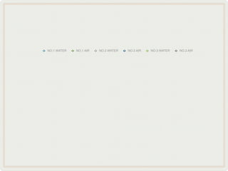NO.1 WATER   NO.1 AIR   NO.2 WATER   NO.2 AIR   NO.3 WATER   NO.3 AIR
 