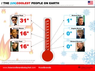 // THE (UN)COOLEST PEOPLE ON EARTH
Q: Below you find a list of famous people. We would like to locate the coolest people o...