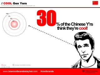 Cool today, Gone tomorrow? (by Generation Y around the world)