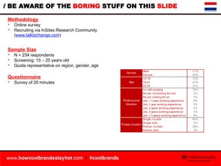 // BE AWARE OF THE BORING STUFF ON THIS SLIDE

 Methodology
 •  Online survey
 •  Recruiting via InSites Research Communit...