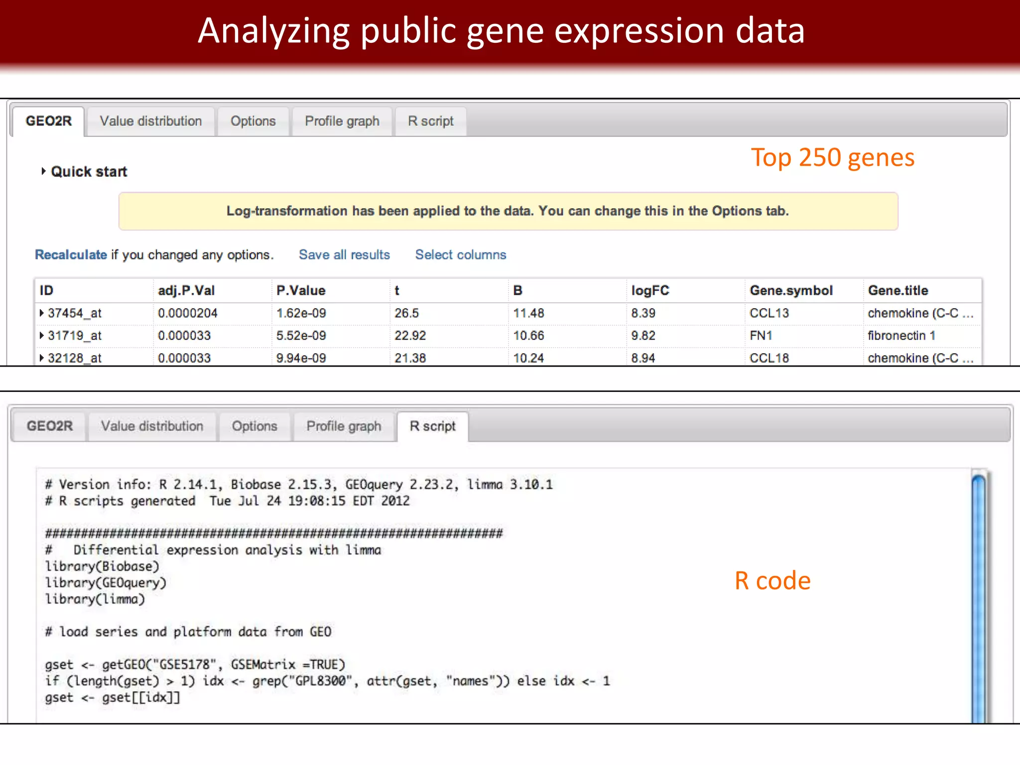 Analyzing public gene expression data
We live in a Big Data world

                                      Top 250 genes




                                     R code
 