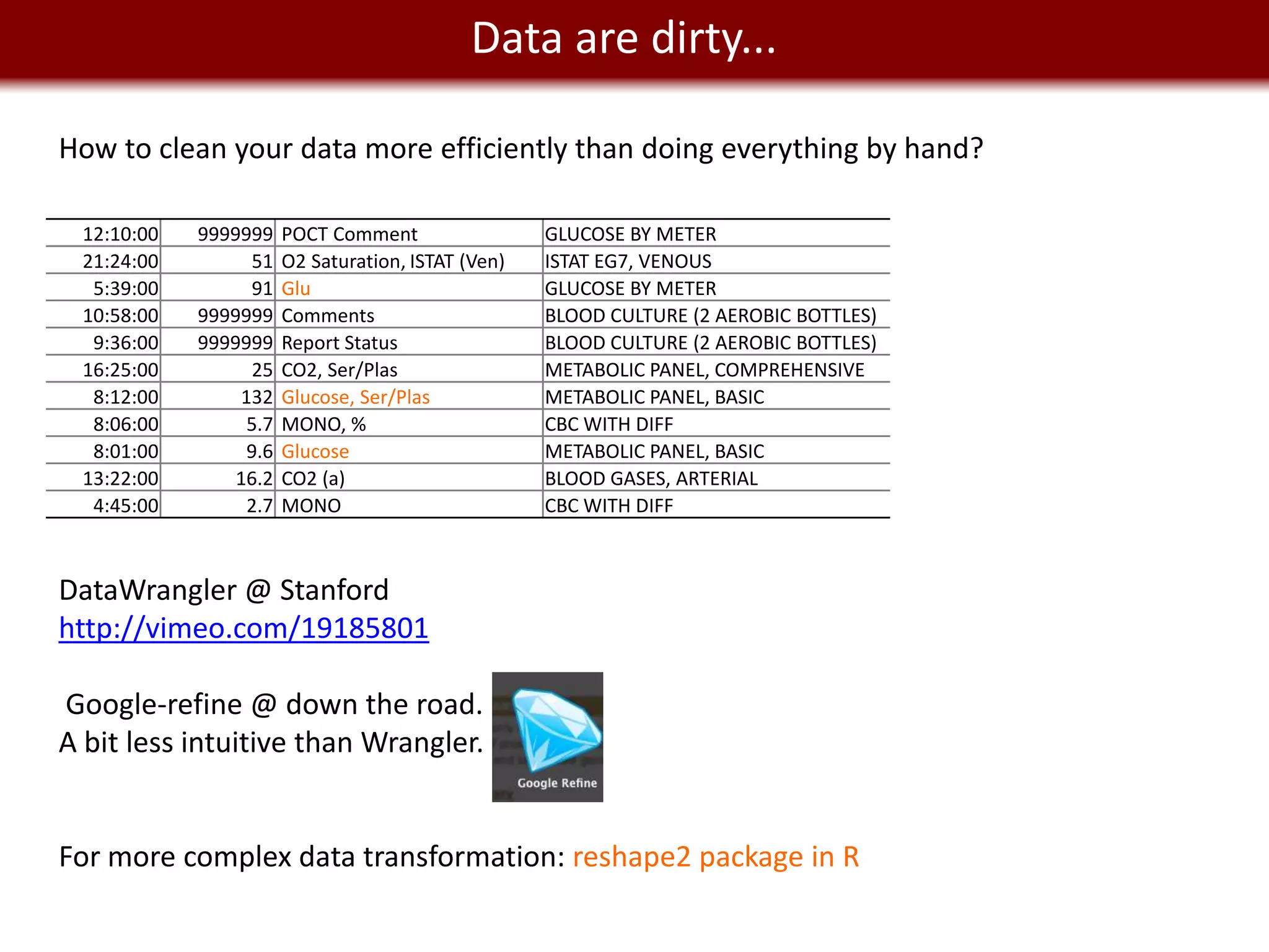 Data are dirty...
    We live in a Big Data world
How to clean your data more efficiently than doing everything by hand?

 12:10:00   9999999    POCT Comment                 GLUCOSE BY METER
 21:24:00        51    O2 Saturation, ISTAT (Ven)   ISTAT EG7, VENOUS
  5:39:00        91    Glu                          GLUCOSE BY METER
 10:58:00   9999999    Comments                     BLOOD CULTURE (2 AEROBIC BOTTLES)
  9:36:00   9999999    Report Status                BLOOD CULTURE (2 AEROBIC BOTTLES)
 16:25:00        25    CO2, Ser/Plas                METABOLIC PANEL, COMPREHENSIVE
  8:12:00       132    Glucose, Ser/Plas            METABOLIC PANEL, BASIC
  8:06:00        5.7   MONO, %                      CBC WITH DIFF
  8:01:00        9.6   Glucose                      METABOLIC PANEL, BASIC
 13:22:00       16.2   CO2 (a)                      BLOOD GASES, ARTERIAL
  4:45:00        2.7   MONO                         CBC WITH DIFF



DataWrangler @ Stanford
http://vimeo.com/19185801

Google-refine @ down the road.
A bit less intuitive than Wrangler.


For more complex data transformation: reshape2 package in R
 