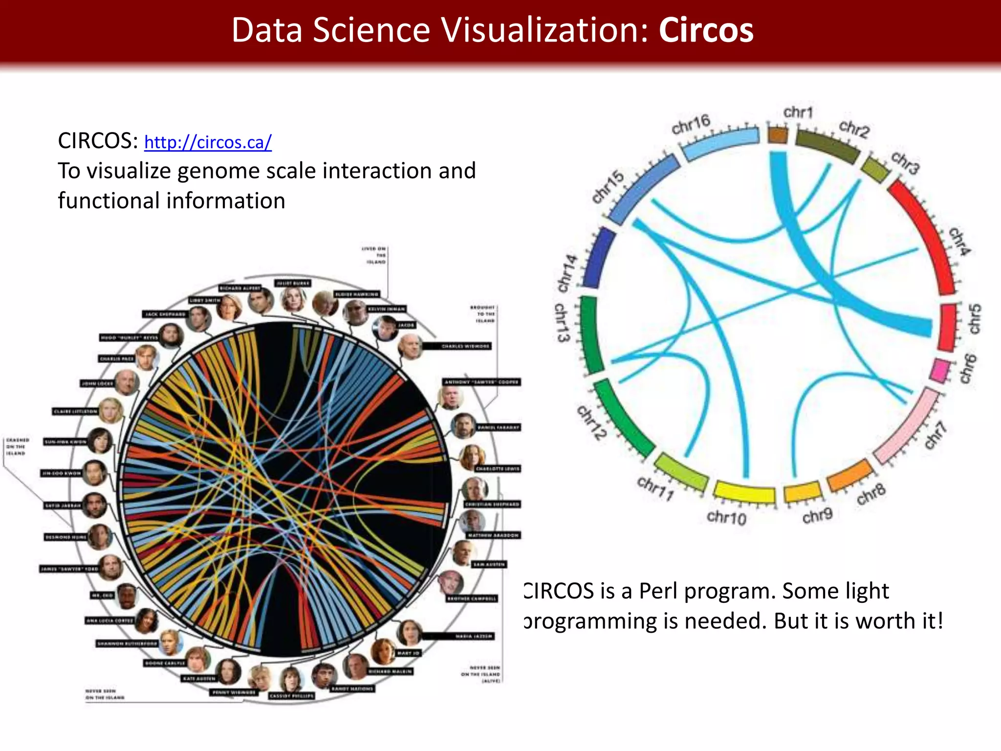 We liveData Science Visualization: Circos
          in a Big Data world

CIRCOS: http://circos.ca/
To visualize genome scale interaction and
functional information




                                            CIRCOS is a Perl program. Some light
                                            programming is needed. But it is worth it!
 