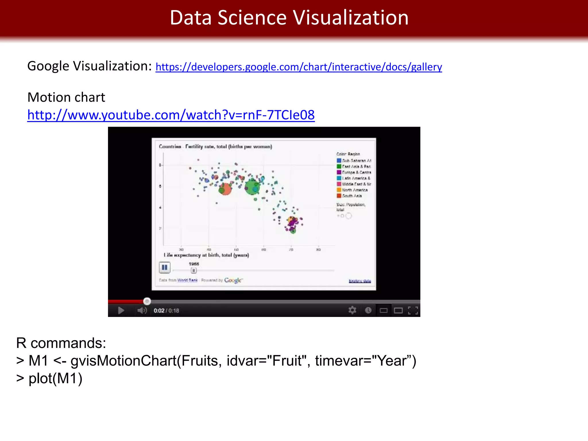 We live in Data Science Visualization
                a Big Data world
 Google Visualization: https://developers.google.com/chart/interactive/docs/gallery

 Motion chart
 http://www.youtube.com/watch?v=rnF-7TCIe08




R commands:
> M1 <- gvisMotionChart(Fruits, idvar="Fruit", timevar="Year”)
> plot(M1)
 